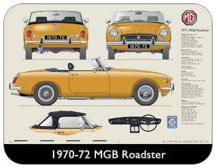 MGB Roadster (wire wheels) 1970-72 Place Mat, Medium